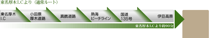 東名厚木I.Cより 通常ルート