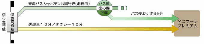 電車でお越しの場合